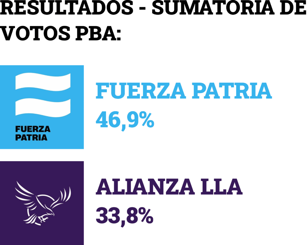 elecciones en provincia de Buenos Aires